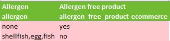 allergenesen.jpg