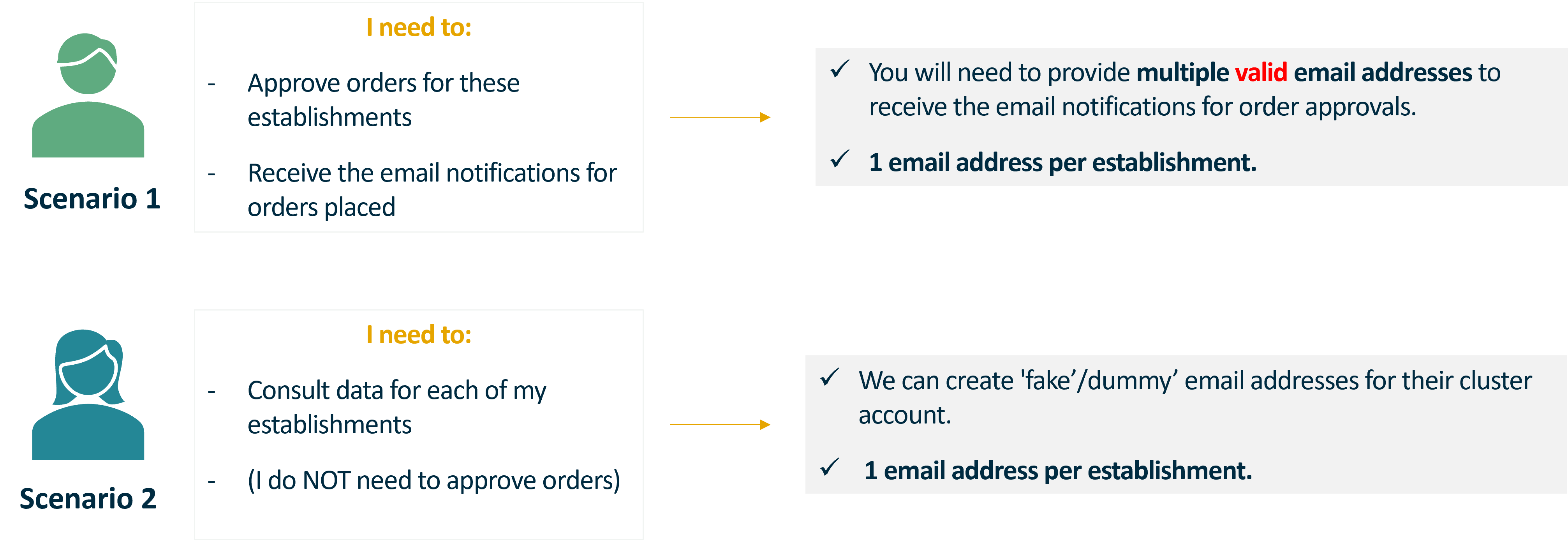 cluster account explained client.png