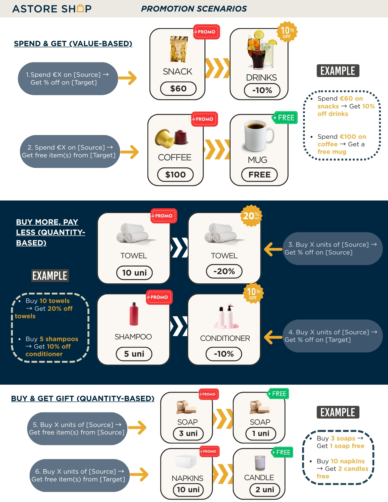 Example + scenarios (1).jpg