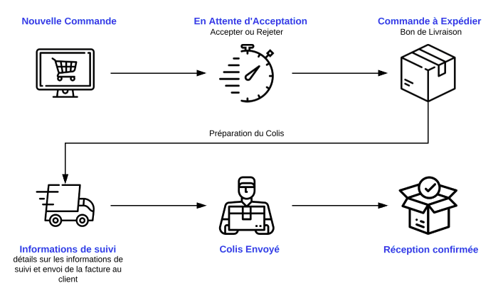 order-life-cycle.png
