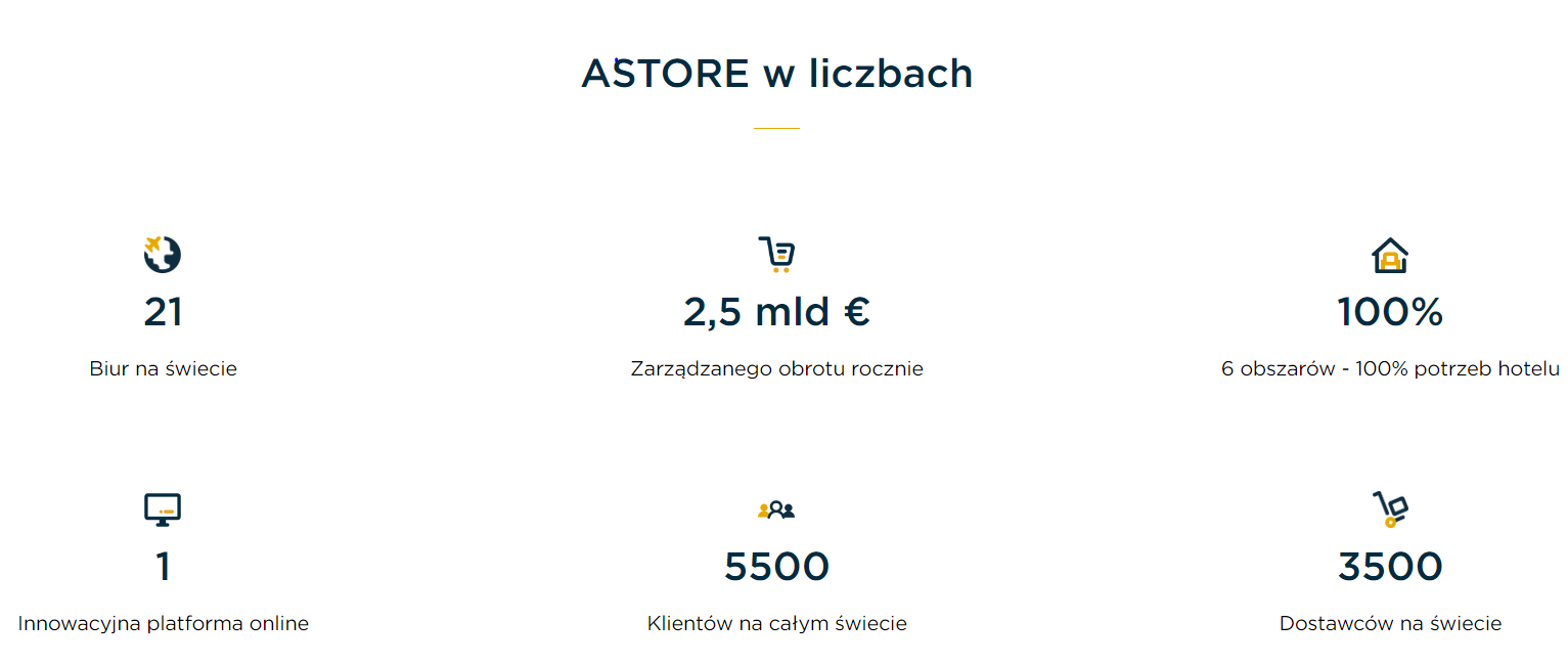 Astore